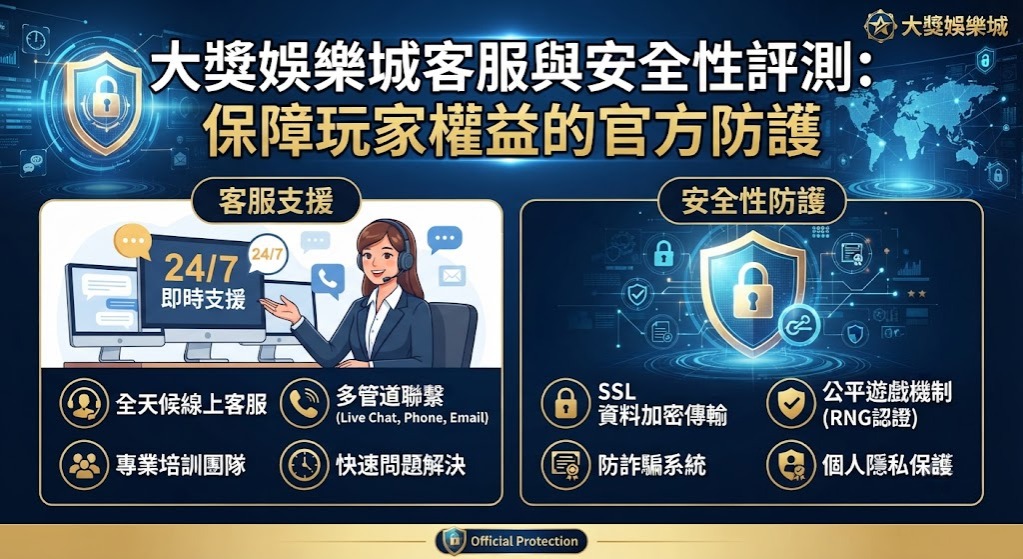 大獎娛樂城客服與安全性評測：保障玩家權益的官方防護